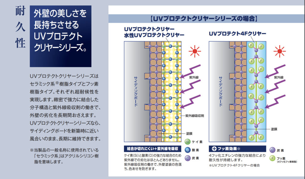 UVプロテクトクリヤー