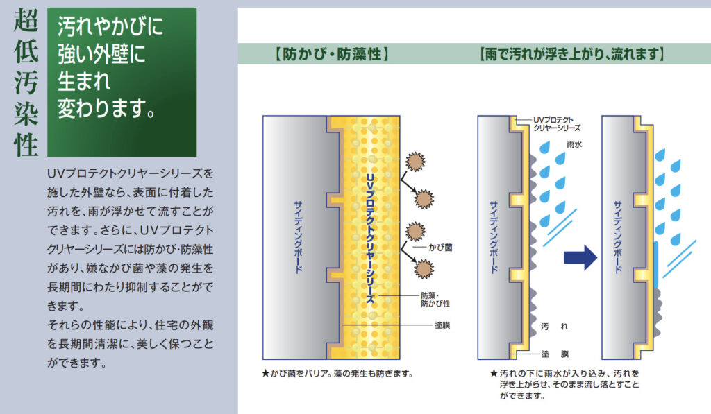 UVプロテクトクリヤー